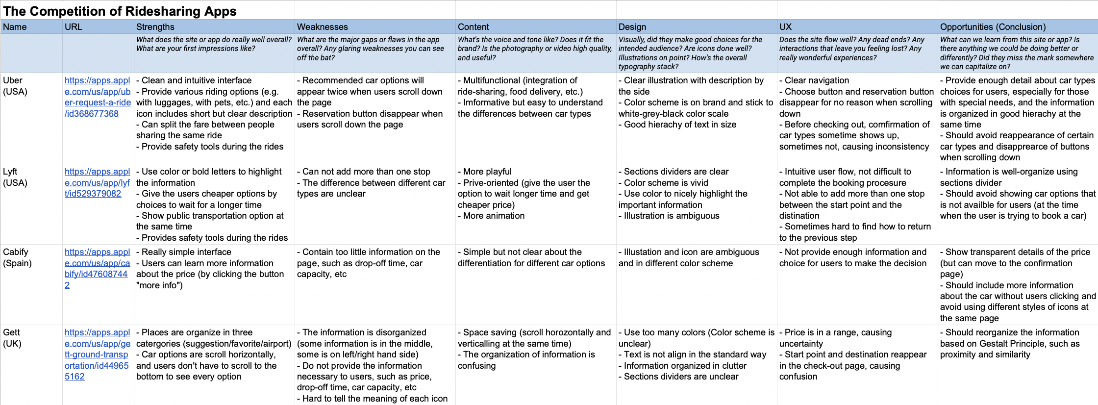 competitor analysis imgae