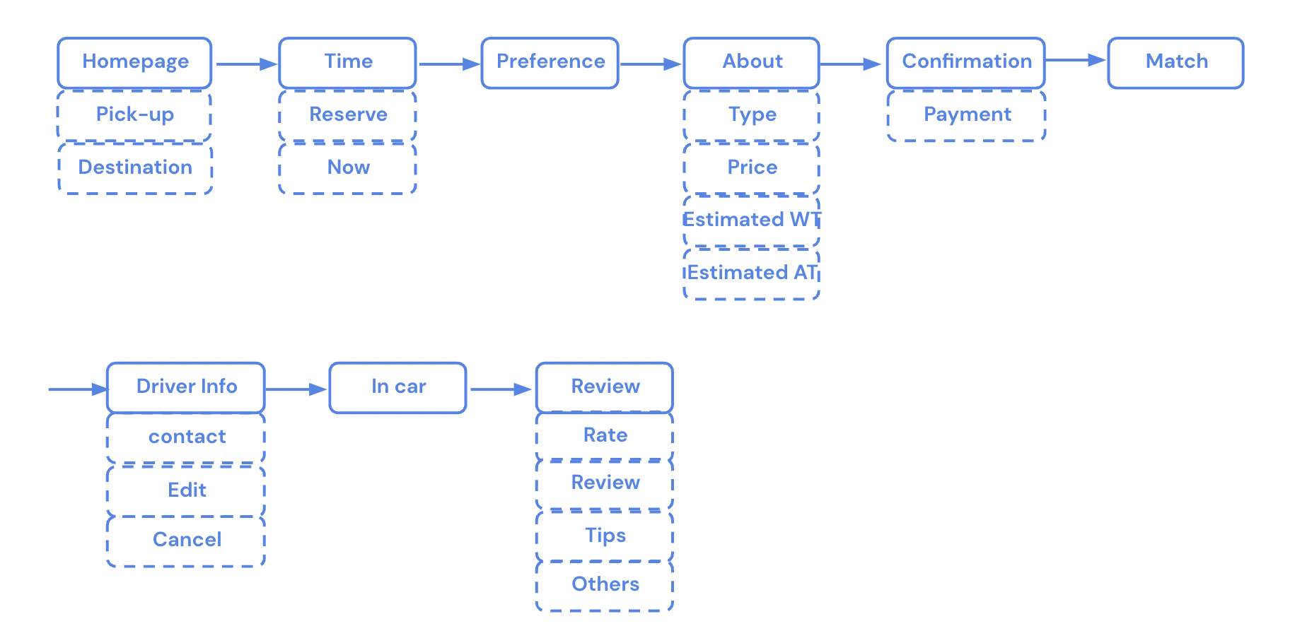 information architecture image