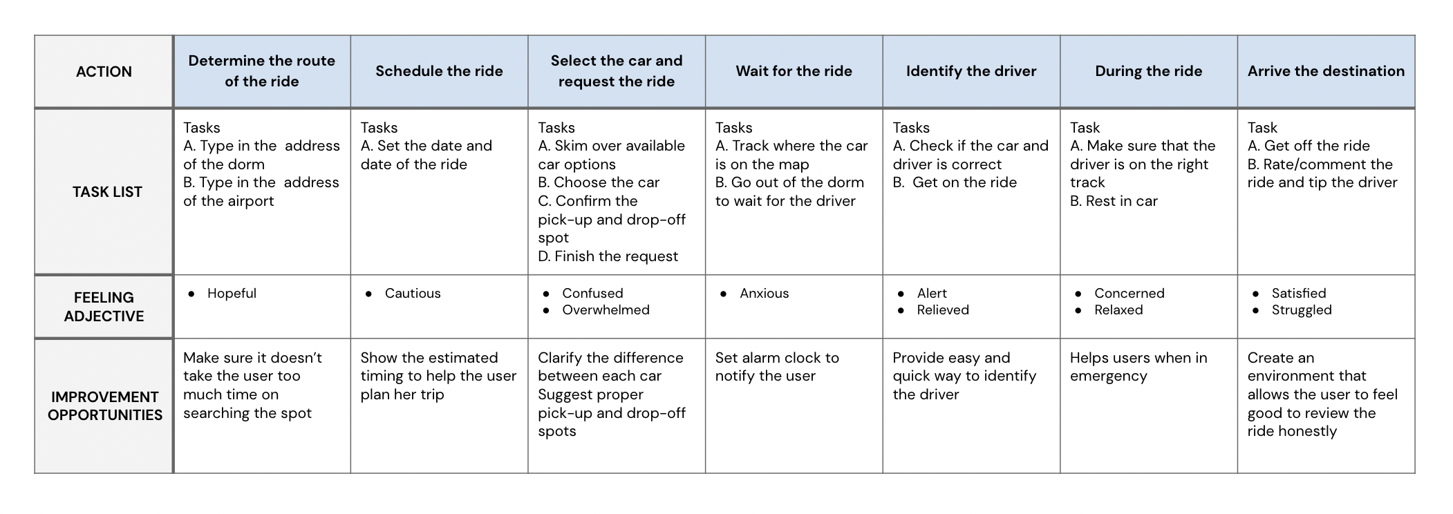 user journey imgae